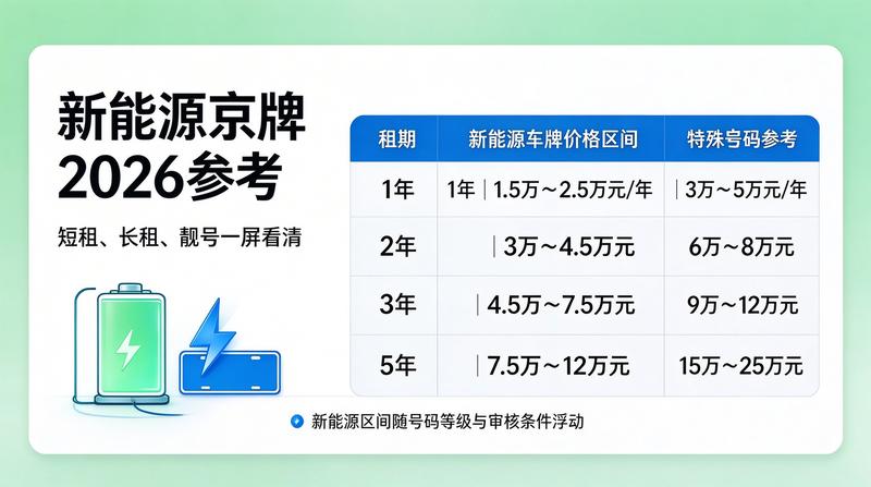 2026年最新车牌政策解读